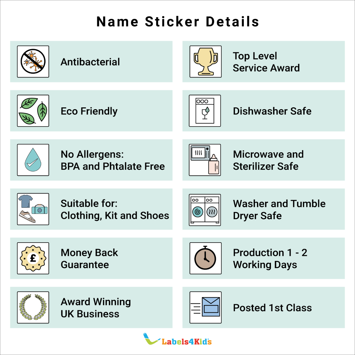 Labels4kids Product Sustainability Information